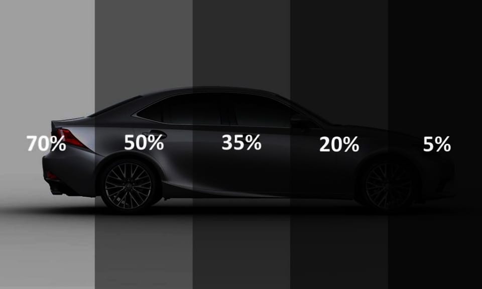 Neden Cam Filmi Yaptırmalıyız?